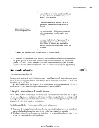 Normas de valuación 403
En ausencia de derechos legales, cuando la entidad desarrolla una cartera de clien-
tes, participación de mercado, relación con y lealtad de clientes, etc., la entidad
puede o no tener control sobre los beneficios económicos futuros; por tanto, es
necesario evaluar y demostrar de otra forma el control del intangible (figura 10-3).
Normas de valuación
Reconocimiento inicial
Para que una partida de activo intangible sea reconocida como tal, se requiere que la em-
presa demuestre que cumple con los requisitos que se muestran en la figura 10-4, de con-
formidad con la NIF C-8.
La NIF C-8 establece que el costo de adquisición es el monto pagado de efectivo o
equivalentes por un activo intangible al momento de su adquisición.
Intangibles adquiridos en forma individual
Estos activos deben cumplir con los criterios de reconocimiento señalados en la figura
10-4; si son adquiridos a un tercero en forma separada e independiente, su costo general-
mente puede valuarse confiablemente, sobre todo cuando la contraprestación por su com-
pra es en efectivo u otros activos monetarios.
Costo de adquisición Forman parte del costo de adquisición:
1. Su precio de compra, incluyendo derechos de importación e impuestos sin posibilidad
de reembolso. Cualquier descuento comercial y/o rebaja deben deducirse.
2. Cualquier desembolso directamente atribuible a la preparación del activo para el uso
a que esté destinado, los cuales incluyen:
…puede obtener beneficios económicos futuros
que fluyan del activo y también restringir el
acceso a estos beneficios.
…los conocimientos del mercado y técnicos
pueden dar origen a beneficios económicos
futuros.
…la administración y el talento técnico cuando
estén protegidos por derechos legales para
usarlos.
…en ausencia de derechos legales, cuando la
entidad desarrolla una cartera de clientes,
participación de mercado, etc., es necesario
evaluar y demostrar de otra forma el control del
intangible.
La entidad controla un
activo intangible cuando…
Figura 10-3 Casos en que la entidad controla un activo intangible.
OA2
10Romero(399-416).indd 403
10Romero(399-416).indd 403 14/7/11 22:31:03
14/7/11 22:31:03
www.FreeLibros.me
 