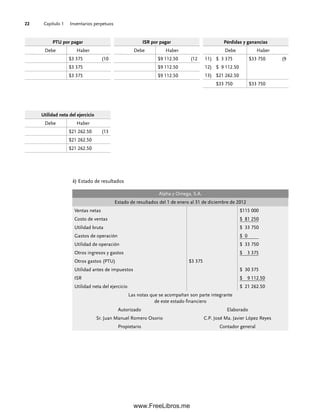 Capítulo 1 Inventarios perpetuos
22
k) Estado de resultados
Alpha y Omega, S.A.
Estado de resultados del 1 de enero al 31 de diciembre de 2012
Ventas netas $115 000
Costo de ventas $ 81 250
Utilidad bruta $ 33 750
Gastos de operación $ 0
Utilidad de operación $ 33 750
Otros ingresos y gastos $ 3 375
Otros gastos (PTU) $3 375
Utilidad antes de impuestos $ 30 375
ISR $ 9 112.50
Utilidad neta del ejercicio $ 21 262.50
Las notas que se acompañan son parte integrante
de este estado financiero
Autorizado Elaborado
Sr. Juan Manuel Romero Osorio C.P. José Ma. Javier López Reyes
Propietario Contador general
PTU por pagar
Debe Haber
$3 375 (10
$3 375
$3 375
Pérdidas y ganancias
Debe Haber
11) $ 3 375 $33 750 (9
12) $ 9 112.50
13) $21 262.50
$33 750 $33 750
ISR por pagar
Debe Haber
$9 112.50 (12
$9 112.50
$9 112.50
Utilidad neta del ejercicio
Debe Haber
$21 262.50 (13
$21 262.50
$21 262.50
01Romero(001-028).indd 22
01Romero(001-028).indd 22 14/7/11 13:56:19
14/7/11 13:56:19
www.FreeLibros.me
 