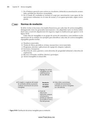 Capítulo 10 Activos intangibles
414
1. En el balance general como activos no circulantes, deducida su amortización acumu-
lada y pérdida por deterioro acumuladas.
2. En el estado de resultados se incluirá el cargo por amortización como gasto de las
operaciones ordinarias; en el costo de ventas y/o en gastos generales, según corres-
ponda.
Normas de revelación
Se debe revelar en las notas a los estados financieros, por cada clase de activos intangibles,
distinguiendo entre los generados internamente y los adquiridos tanto en forma indivi-
dual como a través de adquisiciones de negocios, según la clasificación que aparece en la
figura 10-10.
Cada clase de intangibles es un grupo de activos de naturaleza y usos similares en las
operaciones de la entidad. Los ejemplos para identificar cada clase de activos intangibles
segregables pueden incluir:
a) Nombres comerciales.
b) Títulos de libros, periódicos, revistas, manuscritos y otros materiales.
c) Programas, sistemas y aplicaciones de equipo de cómputo (software).
d) Licencias y franquicias.
e) Derechos de autor, patentes y otros derechos de propiedad industrial o derechos de
explotación.
f) Recetas o fórmulas, modelos, diseños y prototipos.
g) Activos intangibles en desarrollo.
Figura 10-10 Clasificación de activos intangibles para su revelación.
b) Vidas útiles o porcentajes
y métodos de amortización
utilizados en activos intangibles
con vida definida
d) El renglón o renglones del estado
de resultados donde se presenta
cualquier amortización de activos
intangibles
a) Segregar los activos
intangibles con vida
indefinida de los
de vida definida
c) Costo de
adquisición,
separando cualquier
amortización y
pérdida por deterioro
acumulada al inicio y
final del periodo
Revelación
de activos
intangibles
OA2
10Romero(399-416).indd 414
10Romero(399-416).indd 414 14/7/11 22:31:04
14/7/11 22:31:04
www.FreeLibros.me
 