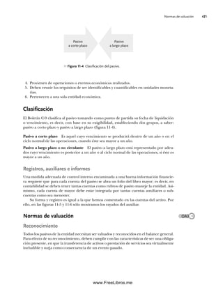 Normas de valuación 421
4. Provienen de operaciones o eventos económicos realizados.
5. Deben reunir los requisitos de ser identificables y cuantificables en unidades moneta-
rias.
6. Pertenecen a una sola entidad económica.
Clasificación
El Boletín C-9 clasifica al pasivo tomando como punto de partida su fecha de liquidación
o vencimiento, es decir, con base en su exigibilidad, estableciendo dos grupos, a saber:
pasivo a corto plazo y pasivo a largo plazo (figura 11-4).
Pasivo a corto plazo Es aquel cuyo vencimiento se producirá dentro de un año o en el
ciclo normal de las operaciones, cuando éste sea mayor a un año.
Pasivo a largo plazo o no circulante El pasivo a largo plazo está representado por adeu-
dos cuyo vencimiento es posterior a un año o al ciclo normal de las operaciones, si éste es
mayor a un año.
Registros, auxiliares e informes
Una medida adecuada de control interno encaminada a una buena información financie-
ra requiere que para cada cuenta del pasivo se abra un folio del libro mayor; es decir, en
contabilidad se deben tener tantas cuentas como rubros de pasivo maneje la entidad. Asi-
mismo, cada cuenta de mayor debe estar integrada por tantas cuentas auxiliares o sub-
cuentas como sea menester.
Su forma y registro es igual a la que hemos comentado en las cuentas del activo. Por
ello, en las figuras 11-5 y 11-6 sólo mostramos los rayados del auxiliar.
Normas de valuación
Reconocimiento
Todos los pasivos de la entidad necesitan ser valuados y reconocidos en el balance general.
Para efecto de su reconocimiento, deben cumplir con las características de ser una obliga-
ción presente, en que la transferencia de activos o prestación de servicios sea virtualmente
ineludible y surja como consecuencia de un evento pasado.
Figura 11-4 Clasificación del pasivo.
Pasivo
a largo plazo
Pasivo
a corto plazo
OA3
11Romero(417-456).indd 421
11Romero(417-456).indd 421 14/7/11 22:43:04
14/7/11 22:43:04
www.FreeLibros.me
 