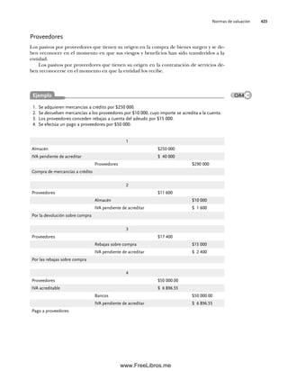 Normas de valuación 423
Se adquieren mercancías a crédito por $250 000.
1.
Se devuelven mercancías a los proveedores por $10 000, cuyo importe se acredita a la cuenta.
2.
Los proveedores conceden rebajas a cuenta del adeudo por $15 000.
3.
Se efectúa un pago a proveedores por $50 000.
4.
Proveedores
Los pasivos por proveedores que tienen su origen en la compra de bienes surgen y se de-
ben reconocer en el momento en que sus riesgos y beneficios han sido transferidos a la
entidad.
Los pasivos por proveedores que tienen su origen en la contratación de servicios de-
ben reconocerse en el momento en que la entidad los recibe.
1
Almacén $250 000
IVA pendiente de acreditar $ 40 000
Proveedores $290 000
Compra de mercancías a crédito
2
Proveedores $11 600
Almacén $10 000
IVA pendiente de acreditar $ 1 600
Por la devolución sobre compra
3
Proveedores $17 400
Rebajas sobre compra $15 000
IVA pendiente de acreditar $ 2 400
Por las rebajas sobre compra
4
Proveedores $50 000.00
IVA acreditable $ 6 896.55
Bancos $50 000.00
IVA pendiente de acreditar $ 6 896.55
Pago a proveedores
Ejemplo OA4
11Romero(417-456).indd 423
11Romero(417-456).indd 423 14/7/11 22:43:04
14/7/11 22:43:04
www.FreeLibros.me
 