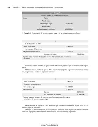 Capítulo 11 Pasivo, provisiones, activos y pasivos contingentes, y compromisos
434
Estos asientos se registran cada semestre que transcurra hasta que llegue la fecha del
último pago de intereses.
Al llegar el vencimiento de las obligaciones al quinto año, se procede a realizar su re-
dención o pago correspondiente mediante un asiento como el siguiente:
3
31 de diciembre de 20X1
Gastos financieros $3 000 000
Intereses por obligaciones
IVA pendiente de acreditar $ 480 000
Intereses por pagar $3 480 000
Registro de los intereses devengados por los meses de octubre, noviembre
y diciembre
Los saldos de las cuentas se aprecian en el balance general que se muestra en la figura
11-11.
Al 31 de marzo, fecha en que se debe efectuar el pago del segundo semestre de intere-
ses, se procede a correr el siguiente asiento:
Figura 11-11 Presentación de los intereses por pagar y de las obligaciones en circulación.
Alpha y Omega, S.A.
Balance general al 31 de diciembre de 20X1
Activo Pasivo
A corto plazo
Intereses por pagar $ 3 480 000
A largo plazo
Obligaciones en circulación $20 000 000
4
Gastos financieros $3 000 000
Intereses por obligaciones
Intereses por pagar $3 480 000
IVA acreditable $ 960 000
Bancos $6 960 000
IVA pendiente de acreditar $ 480 000
Pago del segundo semestre de intereses por el periodo septiembre-marzo
y cancelación de los intereses por pagar
11Romero(417-456).indd 434
11Romero(417-456).indd 434 14/7/11 22:43:05
14/7/11 22:43:05
www.FreeLibros.me
 