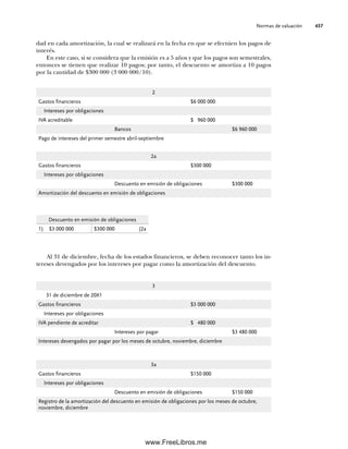 Normas de valuación 437
Al 31 de diciembre, fecha de los estados financieros, se deben reconocer tanto los in-
tereses devengados por los intereses por pagar como la amortización del descuento.
dad en cada amortización, la cual se realizará en la fecha en que se efectúen los pagos de
interés.
En este caso, si se considera que la emisión es a 5 años y que los pagos son semestrales,
entonces se tienen que realizar 10 pagos; por tanto, el descuento se amortiza a 10 pagos
por la cantidad de $300 000 (3 000 000/10).
2
Gastos financieros $6 000 000
Intereses por obligaciones
IVA acreditable $ 960 000
Bancos $6 960 000
Pago de intereses del primer semestre abril-septiembre
2a
Gastos financieros $300 000
Intereses por obligaciones
Descuento en emisión de obligaciones $300 000
Amortización del descuento en emisión de obligaciones
Descuento en emisión de obligaciones
1) $3 000 000 $300 000 (2a
3
31 de diciembre de 20X1
Gastos financieros $3 000 000
Intereses por obligaciones
IVA pendiente de acreditar $ 480 000
Intereses por pagar $3 480 000
Intereses devengados por pagar por los meses de octubre, noviembre, diciembre
3a
Gastos financieros $150 000
Intereses por obligaciones
Descuento en emisión de obligaciones $150 000
Registro de la amortización del descuento en emisión de obligaciones por los meses de octubre,
noviembre, diciembre
11Romero(417-456).indd 437
11Romero(417-456).indd 437 14/7/11 22:43:05
14/7/11 22:43:05
www.FreeLibros.me
 