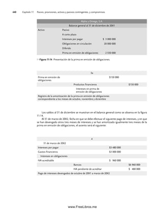 Capítulo 11 Pasivo, provisiones, activos y pasivos contingentes, y compromisos
440
Los saldos al 31 de diciembre se muestran en el balance general como se observa en la figura
11-14.
Al 31 de marzo de 20X2, fecha en que se debe efectuar el siguiente pago de intereses, y en que
se han devengado otros tres meses de intereses y se han amortizado igualmente tres meses de la
prima en emisión de obligaciones, el asiento será el siguiente:
3a
Prima en emisión de
obligaciones
$150 000
Productos financieros $150 000
Intereses en prima de
emisión de obligaciones
Registro de la amortización de la prima en emisión de obligaciones
correspondiente a los meses de octubre, noviembre y diciembre
Figura 11-14 Presentación de la prima en emisión de obligaciones.
4
31 de marzo de 20X2
Intereses por pagar $3 480 000
Gastos financieros $3 000 000
Intereses en obligaciones
IVA acreditable $ 960 000
Bancos $6 960 000
IVA pendiente de acreditar $ 480 000
Pago de intereses devengados de octubre de 20X1 a marzo de 20X2
Alpha y Omega, S.A.
Balance general al 31 de diciembre de 20X1
Activo Pasivo
A corto plazo
Intereses por pagar $ 3 000 000
Obligaciones en circulación 20 000 000
Diferido
Prima en emisión de obligaciones 2 550 000
11Romero(417-456).indd 440
11Romero(417-456).indd 440 14/7/11 22:43:06
14/7/11 22:43:06
www.FreeLibros.me
 