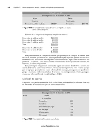 Capítulo 11 Pasivo, provisiones, activos y pasivos contingentes, y compromisos
446
El saldo de la empresa se integra de la siguiente manera:
Proveedor A, saldo acreedor $250 000
Proveedor B, saldo acreedor 400 000
Proveedor C, saldo acreedor 300 000
Total $950 000
Proveedor D, saldo deudor $ 56 000
Proveedor E, saldo deudor 24 000
Total $ 80 000
Los pasivos a favor de compañías afiliadas que provengan de compras de bienes, pres-
tación de servicios, préstamos, etc., deben presentarse por separado, ya que la naturaleza
del beneficiario les confiere a estos pasivos una característica especial en cuanto a su exi-
gibilidad. Los pasivos a favor de accionistas o funcionarios deben presentarse también por
separado, si fueran importantes.
Los pasivos por obligaciones acumuladas y por retenciones de efectivo y cobros por
cuenta de terceros (acreedores diversos, retenciones de impuestos y otras cuentas por pa-
gar) se agrupan generalmente en un solo total. Sin embargo, estos pasivos se pueden se-
gregar y mostrarse en forma detallada de acuerdo con su importancia relativa, para pre-
sentar una información más completa (figura 11-20).
Extinción de pasivos
Las ganancias o pérdidas derivadas de la extinción de pasivos deben incluirse en el estado
de resultados dentro del concepto de partidas especiales.
Figura 11-19 Presentación de los saldos deudores de importancia relativa
de las cuentas de pasivo.
Alpha y Omega, S.A.
Balance general al 31 de diciembre de 20X1
Activo Pasivo
Circulante A corto plazo
Proveedores, saldos deudores $80 000 Proveedores $950 000
Figura 11-20 Presentación de los pasivos acumulados.
Alpha y Omega, S.A.
Balance general al 31 de diciembre de 20X1
Activo Pasivo
A corto plazo
Proveedores $XXX
Acreedores XXX
Documentos por pagar XXX
ISR por pagar XXX
PTU por pagar XXX
IVA causado XXX
11Romero(417-456).indd 446
11Romero(417-456).indd 446 14/7/11 22:43:06
14/7/11 22:43:06
www.FreeLibros.me
 