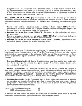 Contabilidad Iv Cesde