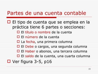 Partes de una cuenta contable El tipo de cuenta que se emplea en la práctica tiene 6 partes o secciones: El  título o nombre  de la cuenta El  número  de la cuenta La  fecha , una primera columna El  Debe  o cargos, una segunda columna El  Haber  o abonos, una tercera columna  El  saldo  de la cuenta, una cuarta columna Ver figura 3-5, p16 