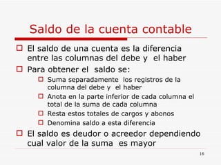 Saldo de la cuenta contable El saldo de una cuenta es la diferencia entre las columnas del debe y  el haber Para obtener el  saldo se: Suma separadamente  los registros de la columna del debe y  el haber Anota en la parte inferior de cada columna el total de la suma de cada columna Resta estos totales de cargos y abonos Denomina saldo a esta diferencia  El saldo es deudor o acreedor dependiendo  cual valor de la suma  es mayor 