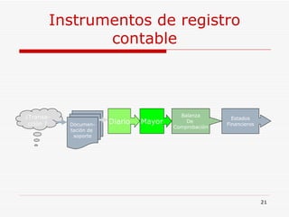Instrumentos de registro contable Mayor Estados Financieros Diario Balanza De  Comprobación ¿Transa-cción ? Documen- tación de  soporte 