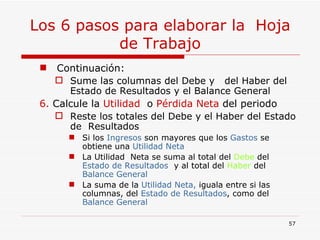 Los 6 pasos para elaborar la  Hoja de Trabajo Continuación: Sume las columnas del Debe y  del Haber del Estado de Resultados y el Balance General 6.  Calcule la  Utilidad   o  Pérdida Neta  del periodo Reste los totales del Debe y el Haber del Estado de  Resultados Si los  Ingresos  son mayores que los  Gastos  se obtiene una  Utilidad Neta La Utilidad  Neta se suma al total del  Debe  del  Estado de Resultados   y al total del  Haber  del  Balance General   La suma de la  Utilidad Neta,  iguala entre si las columnas, del  Estado de Resultados , como del  Balance General 