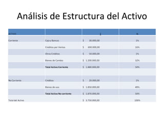 Análisis de Estructura del Activo 