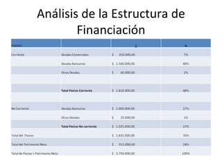 Análisis de la Estructura de Financiación 