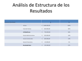 Análisis de Estructura de los Resultados 