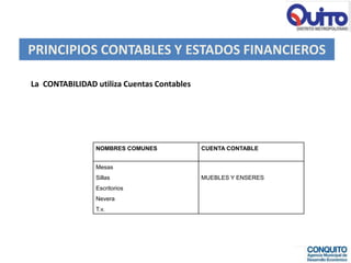 PRINCIPIOS CONTABLES Y ESTADOS FINANCIEROS

La CONTABILIDAD utiliza Cuentas Contables




                NOMBRES COMUNES             CUENTA CONTABLE


                Mesas
                Sillas                      MUEBLES Y ENSERES
                Escritorios
                Nevera
                T.v.
 