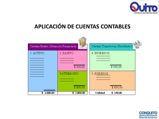 APLICACIÓN DE CUENTAS CONTABLES
 