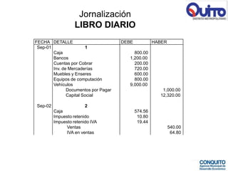 Jornalización
                   LIBRO DIARIO
FECHA DETALLE                         DEBE            HABER
 Sep-01                 1
        Caja                               800.00
        Bancos                           1,200.00
        Cuentas por Cobrar                 200.00
        Inv. de Mercaderías                720.00
        Muebles y Enseres                  600.00
        Equipos de computación             800.00
        Vehículos                        9,000.00
               Documentos por Pagar                      1,000.00
               Capital Social                           12,320.00

Sep-02                  2
         Caja                                574.56
         Impuesto retenido                    10.80
         Impuesto retenido IVA                19.44
              Ventas                                          540.00
              IVA en ventas                                    64.80
 