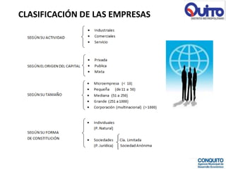 CLASIFICACIÓN DE LAS EMPRESAS
 