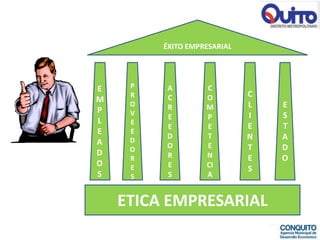 ÉXITO EMPRESARIAL




E    P   A         C
     R   C         O         C
M    O   R         M         L   E
P    V
         E         P         I   S
L    E
         E         E         E   T
E    E
         D         T         N   A
A    D
     O   O         E         T   D
D        R         N
     R                       E   O
O    E   E         CI
                             S
S    S   S         A


    ETICA EMPRESARIAL
 