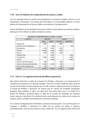 Ciclo	
  contable	
  
	
  
118	
  
	
  
7.10 	
  Fase	
  10.	
  Balance	
  de	
  comprobación	
  de	
  sumas	
  y	
  saldos	
  	
  
Una	
  vez	
  realizados	
  todos	
  los	
  asientos	
  correspondientes	
  a	
  los	
  ajustes	
  contables	
  internos	
  y	
  se	
  ha	
  
traspasado	
  la	
  información	
  a	
  las	
  cuentas	
  del	
  Libro	
  Mayor,	
  es	
  recomendable	
  elaborar	
  un	
  nuevo	
  
Balance	
  de	
  Comprobación	
  de	
  Sumas	
  y	
  Saldos,	
  para	
  observar	
  si	
  hay	
  algo	
  extraño.	
  
	
  
A	
  partir	
  del	
  Balance	
  de	
  Comprobación	
  de	
  Sumas	
  y	
  Saldos	
  es	
  fácil	
  elaborar	
  los	
  estados	
  contables,	
  
dado	
  que	
  en	
  él	
  se	
  reflejan	
  los	
  saldos	
  de	
  todas	
  las	
  cuentas.	
  
	
  
BALANCE	
  DE	
  COMPROBACIÓN	
  DE	
  SUMAS	
  Y	
  SALDOS	
  
CUENTAS	
   IMPORTE	
   SALDO	
  
	
   DEBE	
   HABER	
   DEUDOR	
   ACREEDOR	
  
Maquinaria	
   	
  	
  	
  	
  2.000	
   -­‐	
   	
  	
  	
  	
  2.000	
   -­‐	
  
Amortiz.	
  Acum.	
  Maquinaria	
   -­‐	
   200	
   -­‐	
   200	
  
Mercaderías	
   	
   	
  	
  	
  	
  2.700	
   1.500	
   1.200	
   -­‐	
  
Clientes	
   	
   10.000	
   2.500	
   7.500	
   -­‐	
  
Bancos	
   	
  	
  	
  	
  3.500	
   2.000	
   	
  	
  	
  	
  1.500	
   -­‐	
  
Capital	
  Social	
   -­‐	
   5.000	
   -­‐	
   	
  	
  	
  5.000	
  
Proveedores	
   	
  	
  	
  	
  2.000	
   	
  	
  	
  	
  7.300	
   -­‐	
   5.300	
  
Ventas	
   	
   -­‐	
   3.000	
   -­‐	
   	
  	
  	
  3.000	
  
Compras	
  de	
  Mercaderías	
   	
  	
  	
  	
  	
  	
  	
  800	
   -­‐	
   800	
   -­‐	
  
Variac.	
  Existencias	
  Mercaderías	
   	
  	
  	
  	
  1.500	
   1.200	
   	
  	
  	
  	
  	
  	
  	
  300	
   -­‐	
  
Dot.	
  Amortiz.	
  Maquinaria	
   200	
   -­‐	
   200	
   -­‐	
  
TOTAL	
   	
   19.800	
   19.800	
   13.300	
   13.300	
  
7.11 	
  Fase	
  11.	
  La	
  regularización	
  de	
  pérdidas	
  y	
  ganancias	
  
Este	
   asiento	
   determina	
   el	
   saldo	
   de	
   la	
   Cuenta	
   de	
   Pérdidas	
   y	
   Ganancias	
   y	
   en	
   consecuencia	
   el	
  
resultado	
  de	
  la	
  empresa	
  en	
  un	
  ejercicio	
  contable.	
  	
  Para	
  ello,	
  se	
  toma	
  el	
  saldo	
  de	
  cada	
  una	
  de	
  las	
  
cuentas	
  de	
  resultados	
  (compras	
  y	
  gastos	
  por	
  un	
  lado	
  y	
  ventas	
  e	
  ingresos	
  por	
  otro)	
  se	
  traspasa	
  a	
  
la	
   Cuenta	
   de	
   Pérdidas	
   y	
   Ganancias,	
   de	
   manera	
   que	
   las	
   cuentas	
   de	
   resultados	
   traspasadas	
  
quedarán	
   todas	
   saldadas,	
   es	
   decir,	
   con	
   saldo	
   nulo.	
   Esto	
   quiere	
   decir	
   que,	
   en	
   el	
   Haber	
   de	
   la	
  
Cuenta	
   de	
   Pérdidas	
   y	
   Ganancias	
   figura	
   el	
   saldo	
   de	
   las	
   cuentas	
   de	
   resultados	
   que	
   expresan	
  
ventas,	
  ingresos	
  o	
  beneficios.	
  En	
  el	
  Debe	
  de	
  dicha	
  cuenta	
  figurarán	
  los	
  saldos	
  de	
  las	
  cuentas	
  de	
  
compras,	
  gastos	
  y	
  pérdidas	
  de	
  las	
  diferentes	
  cuentas	
  de	
  resultados.	
  	
  
	
  
En	
  el	
  asiento	
  de	
  Regularización	
  de	
  Pérdidas	
  y	
  Ganancias	
  hay	
  dos	
  partes.	
  En	
  la	
  primera	
  parte,	
  se	
  
traspasan	
   a	
   Pérdidas	
   y	
   Ganancias	
   los	
   saldos	
   de	
   las	
   cuentas	
   de	
   ventas	
   e	
   ingresos;	
  
automáticamente,	
  estas	
  cuentas	
  pasarán	
  a	
  tener	
  saldo	
  nulo.	
  	
  En	
  una	
  segunda	
  parte,	
  dentro	
  del	
  
 