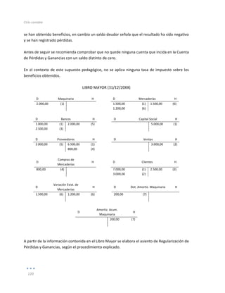 Ciclo	
  contable	
  
	
  
120	
  
	
  
se	
  han	
  obtenido	
  beneficios,	
  en	
  cambio	
  un	
  saldo	
  deudor	
  señala	
  que	
  el	
  resultado	
  ha	
  sido	
  negativo	
  
y	
  se	
  han	
  registrado	
  pérdidas.	
  
	
  
Antes	
  de	
  seguir	
  se	
  recomienda	
  comprobar	
  que	
  no	
  quede	
  ninguna	
  cuenta	
  que	
  incida	
  en	
  la	
  Cuenta	
  
de	
  Pérdidas	
  y	
  Ganancias	
  con	
  un	
  saldo	
  distinto	
  de	
  cero.	
  
	
  
En	
  el	
  contexto	
  de	
  este	
  supuesto	
  pedagógico,	
  no	
  se	
  aplica	
  ninguna	
  tasa	
  de	
  impuesto	
  sobre	
  los	
  
beneficios	
  obtenidos.	
  
	
  
LIBRO	
  MAYOR	
  (31/12/20XX)	
  
	
  
D	
   Maquinaria	
   H	
   	
   D	
   Mercaderías	
   H	
  
2.000,00	
   (1)	
   	
   	
   	
   1.500,00	
   (1)	
   1.500,00	
   (6)	
  
	
   	
   	
   	
   	
   1.200,00	
   (6)	
   	
   	
  
	
  
D	
   Bancos	
   H	
   	
   D	
   Capital	
  Social	
   H	
  
1.000,00	
   (1)	
   2.000,00	
   (5)	
   	
   	
   	
   5.000,00	
   (1)	
  
2.500,00	
   (3)	
   	
   	
   	
   	
   	
   	
   	
  
	
  
D	
   Proveedores	
   H	
   	
   D	
   Ventas	
   H	
  
2.000,00	
   (5)	
  	
  	
  	
   6.500,00	
   (1)	
   	
   	
   	
   3.000,00	
   (2)	
  
	
   	
   800,00	
   (4)	
   	
   	
   	
   	
   	
  
	
  
D	
  
Compras	
  de	
  
Mercaderías	
  
H	
  
	
  
D	
   Clientes	
   H	
  
800,00	
   (4)	
   	
   	
   	
   7.000,00	
   (1)	
   2.500,00	
   	
  (3)	
  
	
   	
   	
   	
   	
   3.000,00	
   (2)	
   	
   	
  
	
  
D	
  
Variación	
  Exist.	
  de	
  
Mercaderías	
  
H	
  
	
  
D	
   Dot.	
  Amortiz.	
  Maquinaria	
   H	
  
1.500,00	
   (6)	
   1.200,00	
   (6)	
   	
   200,00	
   (7)	
   	
   	
  
	
   	
   	
   	
   	
   	
   	
   	
   	
  
	
  
D	
  
Amortiz.	
  Acum.	
  
Maquinaria	
  
H	
  
	
   	
   200,00	
   (7)	
  
	
   	
   	
   	
  
	
  
	
  
A	
  partir	
  de	
  la	
  información	
  contenida	
  en	
  el	
  Libro	
  Mayor	
  se	
  elabora	
  el	
  asiento	
  de	
  Regularización	
  de	
  
Pérdidas	
  y	
  Ganancias,	
  según	
  el	
  procedimiento	
  explicado.	
  
	
  
	
  
 