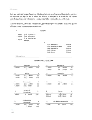 Ciclo	
  contable	
  
	
  
122	
  
	
  
Dado	
  que	
  los	
  importes	
  que	
  figuran	
  en	
  el	
  Debe	
  del	
  asiento	
  se	
  reflejan	
  en	
  el	
  Debe	
  de	
  las	
  cuentas	
  y	
  
los	
   importes	
   que	
   figuran	
   en	
   el	
   Haber	
   del	
   asiento	
   se	
   reflejan	
   en	
   el	
   Haber	
   de	
   las	
   cuentas	
  
respectivas,	
  al	
  traspasar	
  este	
  asiento	
  a	
  las	
  cuentas,	
  todas	
  ellas	
  quedan	
  con	
  saldo	
  nulo.	
  
	
  
El	
  asiento	
  de	
  cierre,	
  último	
  del	
  ciclo	
  contable,	
  permite	
  comprobar	
  que	
  todas	
  las	
  cuentas	
  quedan	
  
saldadas.	
  Para	
  el	
  caso	
  que	
  se	
  viene	
  siguiendo,	
  
	
  
8	
   	
   31/12/XX	
   	
   	
  
	
   	
   	
   	
   	
  
5.000,00	
   [100]	
  	
  Capital	
  Social	
   	
   	
   	
  
5.300,00	
   [400]	
  	
  Proveedores	
   	
   	
   	
  
1.700,00	
  
[129]	
  	
  Resultado	
  del	
  
Ejercicio	
  
	
   	
  
	
  
	
   	
   a	
   	
   	
  
	
   	
   	
   [213]	
  	
  Maquinaria	
   2.000,00	
  
	
   	
   	
   [281]	
  	
  Amort.	
  Acum.	
  Maq.	
   -­‐	
  200,00	
  
	
   	
   	
   [300]	
  	
  Mercaderías	
   1.200,00	
  
	
   	
   	
   [430]	
  	
  Clientes	
   	
   7.500,00	
  
	
   	
   	
   [572]	
  	
  Bancos	
   1.500,00	
  
	
   	
   	
   	
   	
  
Asiento	
  de	
  cierre	
   	
   	
   	
   	
  
	
  
LIBRO	
  MAYOR	
  (31/12/20XX)	
  
	
  
D	
   Maquinaria	
   H	
   	
   D	
   Mercaderías	
   H	
  
2.000,00	
   (1)	
   2.000,00	
   (10)	
   	
   1.500,00	
   (1)	
   1.500,00	
   (6)	
  
	
   	
   	
   	
   	
   1.200,00	
   (6)	
   1.200,00	
   (10)	
  
	
  
D	
   Bancos	
   H	
   	
   D	
   Capital	
  Social	
   H	
  
1.000,00	
   (1)	
   2.000,00	
   (5)	
   	
   5.000,00	
   (10)	
   5.000,00	
   (1)	
  
2.500,00	
   (3)	
   1.500,00	
   (10)	
   	
   	
   	
   	
   	
  
	
  
D	
   Proveedores	
   H	
   	
   D	
   Ventas	
   H	
  
2.000,00	
   (5)	
  	
  	
  	
   6.500,00	
   (1)	
   	
   3.000,00	
   (10)	
   3.000,00	
   (2)	
  
5.300,00	
   (10)	
   800,00	
   (4)	
   	
   	
   	
   	
   	
  
	
  
D	
  
Compras	
  de	
  
Mercaderías	
  
H	
  
	
  
D	
   Clientes	
   H	
  
800,00	
   (4)	
   800,00	
   (10)	
   	
   7.000,00	
   (1)	
   2.500,00	
   	
  (3)	
  
	
   	
   	
   	
   	
   3.000,00	
   (2)	
   7.500,00	
   (10)	
  
	
  
D	
  
Variación	
  Exist.	
  
Mercaderías	
  
H	
  
	
  
D	
   Dot.	
  Amortiz.	
  Maquinaria	
   H	
  
1.500,00	
   (6)	
   1.200,00	
   (6)	
   	
   200,00	
   (7)	
   200,00	
   (10)	
  
	
   	
   300,00	
   (10)	
   	
   	
   	
   	
   	
  
 