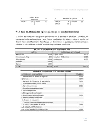 Contabilidad	
  para	
  todos:	
  Introducción	
  al	
  registro	
  contable	
  
	
  
123	
  
	
  
	
  
D	
  
Amortiz.	
  Acum.	
  
Maquinaria	
  
H	
  
	
  
D	
   Resultado	
  del	
  Ejercicio	
   H	
  
200,00	
   (10)	
   200,00	
   (7)	
   	
   1.300,00	
   (9)	
   3.000,00	
   (9)	
  
	
   	
   	
   	
   	
   1.700,00	
   (10)	
   	
   	
  
7.13 Fase	
  13.	
  Elaboración	
  y	
  presentación	
  de	
  los	
  estados	
  financieros	
  
El	
  asiento	
  de	
  cierre	
  (Fase	
  12)	
  guarda	
  paralelismo	
  con	
  el	
  Balance	
  de	
  Situación.	
  	
  En	
  efecto,	
  las	
  
cuentas	
  del	
  Haber	
  del	
  asiento	
  de	
  cierre	
  figuran	
  en	
  el	
  Activo	
  del	
  Balance,	
  mientras	
  que	
  las	
  del	
  
Debe	
  lo	
  hacen	
  en	
  el	
  Patrimonio	
  Neto	
  Pasivo.	
  Los	
  documentos	
  en	
  que	
  se	
  presenta	
  la	
  información	
  
contable	
  ya	
  son	
  conocidos:	
  Balance	
  de	
  Situación	
  y	
  Cuenta	
  de	
  Resultados.	
  
	
  
BALANCE	
  DE	
  SITUACIÓN	
  A	
  31	
  DE	
  DCIEMBRE	
  DE	
  20XX	
  
ACTIVO	
   PATRIMONIO	
  NETO	
  PASIVO	
  
Maquinaria	
   2.000	
   Capital	
  Social	
   	
  	
  5.000	
  
Amort.	
  Acum.	
  Map	
   -­‐200	
   Resultado	
  del	
  Ejercicio	
   1.700	
  
Mercaderías	
   	
  	
  1.200	
   Proveedores	
   5.300	
  
Clientes	
   	
   	
  	
  7.500	
   	
   	
  
Bancos	
   	
  	
  1.500	
   	
   	
  
TOTAL	
   12.000	
   TOTAL	
   12.000	
  
	
  
CUENTA	
  DE	
  RESULTADOS	
  A	
  31	
  DE	
  DICIEMBRE	
  DE	
  20XX	
  
OPERACIONES	
  CONTINUADAS	
   Año	
  20XX	
  
1.	
  Importe	
  neto	
  de	
  la	
  cifra	
  de	
  negocios	
   3.000	
  
a)	
  Ventas	
   3.000	
  
2.	
  Variación	
  de	
  Existencias	
  de	
  Mercaderías	
   (300)	
  
3.	
  Trabajos	
  realizados	
  para	
  su	
  activo	
   	
  
4.	
  Aprovisionamientos	
   (800)	
  
5.	
  Otros	
  ingresos	
  de	
  explotación	
   	
  
6.	
  Gastos	
  de	
  personal	
   	
  
7.	
  Otros	
  gastos	
  de	
  explotación	
   	
  
8.	
  Amortización	
  del	
  inmovilizado	
   (200)	
  
9.	
  Imputación	
  de	
  subvenciones….	
   	
  
10.	
  Excesos	
  de	
  provisiones	
   	
  
11.	
  Deterioro	
  y	
  enajenaciones	
  de	
  inmovilizado	
   	
  
A.1)	
  RESULTADO	
  DE	
  EXPLOTACIÓN	
   	
   1.700	
  
A.2)	
  RESULTADO	
  FINANCIERO	
   	
  
A.3)	
  RESULTADO	
  ANTES	
  DE	
  IMPUESTOS	
   1.700	
  
	
  
	
   	
  
 