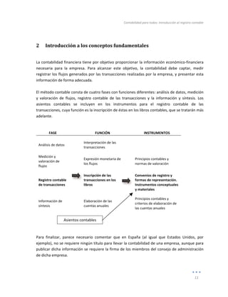 Contabilidad	
  para	
  todos:	
  Introducción	
  al	
  registro	
  contable	
  
	
  
11	
  
	
  
2 Introducción	
  a	
  los	
  conceptos	
  fundamentales	
  
La	
  contabilidad	
  financiera	
  tiene	
  por	
  objetivo	
  proporcionar	
  la	
  información	
  económico-­‐financiera	
  
necesaria	
   para	
   la	
   empresa.	
   Para	
   alcanzar	
   este	
   objetivo,	
   la	
   contabilidad	
   debe	
   captar,	
   medir	
  	
  
registrar	
  los	
  flujos	
  generados	
  por	
  las	
  transacciones	
  realizadas	
  por	
  la	
  empresa,	
  y	
  presentar	
  esta	
  
información	
  de	
  forma	
  adecuada.	
  	
  
	
  
El	
  método	
  contable	
  consta	
  de	
  cuatro	
  fases	
  con	
  funciones	
  diferentes:	
  análisis	
  de	
  datos,	
  medición	
  
y	
   valoración	
   de	
   flujos,	
   registro	
   contable	
   de	
   las	
   transacciones	
   y	
   la	
   información	
   y	
   síntesis.	
   Los	
  
asientos	
   contables	
   se	
   incluyen	
   en	
   los	
   instrumentos	
   para	
   el	
   registro	
   contable	
   de	
   las	
  
transacciones,	
  cuya	
  función	
  es	
  la	
  inscripción	
  de	
  éstas	
  en	
  los	
  libros	
  contables,	
  que	
  se	
  tratarán	
  más	
  
adelante.	
  
	
  
	
  
FASE	
   	
   FUNCIÓN	
   	
   INSTRUMENTOS	
  
	
   	
   	
   	
   	
  
Análisis	
  de	
  datos	
   	
  
Interpretación	
  de	
  las	
  
transacciones	
  
	
   	
  
	
   	
   	
   	
   	
  
Medición	
  y	
  
valoración	
  de	
  
flujos	
  
	
  
Expresión	
  monetaria	
  de	
  
los	
  flujos	
  
	
  
Principios	
  contables	
  y	
  
normas	
  de	
  valoración	
  
	
   	
   	
   	
   	
  
Registro	
  contable	
  
de	
  transacciones	
  
	
   Inscripción	
  de	
  las	
  
transacciones	
  en	
  los	
  
libros	
  
	
  
Convenios	
  de	
  registro	
  y	
  
formas	
  de	
  representación.	
  
Instrumentos	
  conceptuales	
  
y	
  materiales	
  
	
   	
   	
   	
   	
  
Información	
  de	
  
síntesis	
  
	
  
Elaboración	
  de	
  las	
  
cuentas	
  anuales	
  
	
  
Principios	
  contables	
  y	
  
criterios	
  de	
  elaboración	
  de	
  
las	
  cuentas	
  anuales	
  
	
  
Asientos	
  contables	
  
	
  
	
  
Para	
   finalizar,	
   parece	
   necesario	
   comentar	
   que	
   en	
   España	
   (al	
   igual	
   que	
   Estados	
   Unidos,	
   por	
  
ejemplo),	
  no	
  se	
  requiere	
  ningún	
  título	
  para	
  llevar	
  la	
  contabilidad	
  de	
  una	
  empresa,	
  aunque	
  para	
  
publicar	
  dicha	
  información	
  se	
  requiere	
  la	
  firma	
  de	
  los	
  miembros	
  del	
  consejo	
  de	
  administración	
  
de	
  dicha	
  empresa.	
  	
  
Índice
 