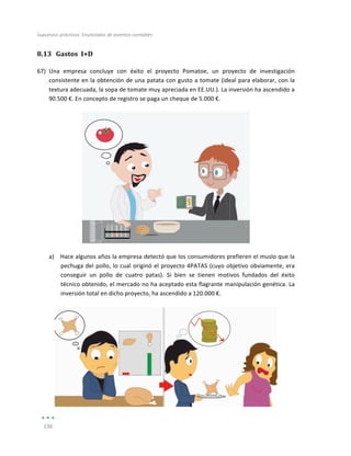 Supuestos	
  prácticos:	
  Enunciados	
  de	
  asientos	
  contables	
  
	
  
136	
  
	
  
8.13 Gastos	
  	
  I+D	
  
67) Una	
   empresa	
   concluye	
   con	
   éxito	
   el	
   proyecto	
   Pomatoe,	
   un	
   proyecto	
   de	
   investigación	
  
consistente	
  en	
  la	
  obtención	
  de	
  una	
  patata	
  con	
  gusto	
  a	
  tomate	
  (ideal	
  para	
  elaborar,	
  con	
  la	
  
textura	
  adecuada,	
  la	
  sopa	
  de	
  tomate	
  muy	
  apreciada	
  en	
  EE.UU.).	
  La	
  inversión	
  ha	
  ascendido	
  a	
  
90.500	
  €.	
  En	
  concepto	
  de	
  registro	
  se	
  paga	
  un	
  cheque	
  de	
  5.000	
  €.	
  	
  
	
  
a) Hace	
  algunos	
  años	
  la	
  empresa	
  detectó	
  que	
  los	
  consumidores	
  prefieren	
  el	
  muslo	
  que	
  la	
  
pechuga	
  del	
  pollo,	
  lo	
  cual	
  originó	
  el	
  proyecto	
  4PATAS	
  (cuyo	
  objetivo	
  obviamente,	
  era	
  
conseguir	
   un	
   pollo	
   de	
   cuatro	
   patas).	
   Si	
   bien	
   se	
   tienen	
   motivos	
   fundados	
   del	
   éxito	
  
técnico	
  obtenido,	
  el	
  mercado	
  no	
  ha	
  aceptado	
  esta	
  flagrante	
  manipulación	
  genética.	
  La	
  
inversión	
  total	
  en	
  dicho	
  proyecto,	
  ha	
  ascendido	
  a	
  120.000	
  €.	
  
	
  
	
  
 