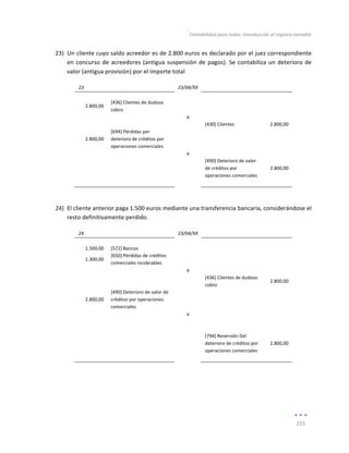 Contabilidad	
  para	
  todos:	
  Introducción	
  al	
  registro	
  contable	
  
	
  
155	
  
	
  
23) Un	
  cliente	
  cuyo	
  saldo	
  acreedor	
  es	
  de	
  2.800	
  euros	
  es	
  declarado	
  por	
  el	
  juez	
  correspondiente	
  
en	
  concurso	
  de	
  acreedores	
  (antigua	
  suspensión	
  de	
  pagos).	
  Se	
  contabiliza	
  un	
  deterioro	
  de	
  
valor	
  (antigua	
  provisión)	
  por	
  el	
  importe	
  total	
  
23	
   	
   23/04/XX	
   	
   	
  
	
   	
   	
   	
   	
  
2.800,00	
  
[436]	
  Clientes	
  de	
  dudoso	
  
cobro	
  
	
   	
  
	
  
	
   	
   a	
   	
   	
  
	
   	
   	
   [430]	
  Clientes	
   2.800,00	
  
2.800,00	
  
[694]	
  Pérdidas	
  por	
  
deterioro	
  de	
  créditos	
  por	
  
operaciones	
  comerciales	
  
	
   	
  
	
  
	
   	
   a	
   	
   	
  
	
  
	
   	
   [490]	
  Deterioro	
  de	
  valor	
  
de	
  créditos	
  por	
  
operaciones	
  comerciales	
  
2.800,00	
  
	
   	
   	
   	
   	
  
	
  
24) El	
  cliente	
  anterior	
  paga	
  1.500	
  euros	
  mediante	
  una	
  transferencia	
  bancaria,	
  considerándose	
  el	
  
resto	
  definitivamente	
  perdido.	
  
24	
   	
   23/04/XX	
   	
   	
  
	
   	
   	
   	
   	
  
1.500,00	
   [572]	
  Bancos	
   	
   	
   	
  
1.300,00	
  
[650]	
  Pérdidas	
  de	
  créditos	
  
comerciales	
  incobrables	
  
	
   	
  
	
  
	
   	
   a	
   	
   	
  
	
  
	
   	
   [436]	
  Clientes	
  de	
  dudoso	
  
cobro	
  
2.800,00	
  
2.800,00	
  
[490]	
  Deterioro	
  de	
  valor	
  de	
  
créditos	
  por	
  operaciones	
  
comerciales	
  
	
   	
  
	
  
	
   	
   a	
   	
   	
  
	
  
	
   	
  
	
  
	
  
	
  
[794]	
  Reversión	
  Del	
  
deterioro	
  de	
  créditos	
  por	
  
operaciones	
  comerciales	
  
	
  
	
  
2.800,00	
  
	
   	
   	
   	
   	
  
	
  
	
  
 