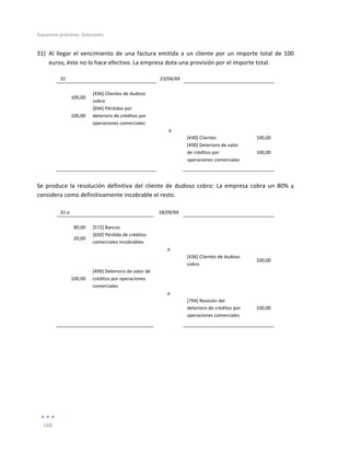 Supuestos	
  prácticos:	
  Soluciones	
  
	
  
160	
  
	
  
31) Al	
  llegar	
  el	
  vencimiento	
  de	
  una	
  factura	
  emitida	
  a	
  un	
  cliente	
  por	
  un	
  importe	
  total	
  de	
  100	
  
euros,	
  éste	
  no	
  lo	
  hace	
  efectivo.	
  La	
  empresa	
  dota	
  una	
  provisión	
  por	
  el	
  importe	
  total.	
  
31	
   	
   23/04/XX	
   	
   	
  
	
   	
   	
   	
   	
  
100,00	
  
[436]	
  Clientes	
  de	
  dudoso	
  
cobro	
  
	
   	
  
	
  
100,00	
  
[694]	
  Pérdidas	
  por	
  
deterioro	
  de	
  créditos	
  por	
  
operaciones	
  comerciales	
  
	
   	
  
	
  
	
   	
   a	
   	
   	
  
	
   	
   	
   [430]	
  Clientes	
   100,00	
  
	
  
	
   	
   [490]	
  Deterioro	
  de	
  valor	
  
de	
  créditos	
  por	
  
operaciones	
  comerciales	
  
100,00	
  
	
   	
   	
   	
   	
  
	
  
	
  
Se	
   produce	
   la	
   resolución	
   definitiva	
   del	
   cliente	
   de	
   dudoso	
   cobro:	
   La	
   empresa	
   cobra	
   un	
   80%	
   y	
  
considera	
  como	
  definitivamente	
  incobrable	
  el	
  resto.	
  
	
  
31.a	
   	
   18/09/XX	
   	
   	
  
	
   	
   	
   	
   	
  
80,00	
   [572]	
  Bancos	
   	
   	
   	
  
20,00	
  
[650]	
  Pérdida	
  de	
  créditos	
  
comerciales	
  incobrables	
  
	
   	
  
	
  
	
   	
   a	
   	
   	
  
	
  
	
   	
   [436]	
  Clientes	
  de	
  dudoso	
  
cobro	
  
100,00	
  
100,00	
  
[490]	
  Deterioro	
  de	
  valor	
  de	
  
créditos	
  por	
  operaciones	
  
comerciales	
  
	
   	
  
	
  
	
   	
   a	
   	
   	
  
	
  
	
   	
   [794]	
  Revisión	
  del	
  
deterioro	
  de	
  créditos	
  por	
  
operaciones	
  comerciales	
  
100,00	
  
	
   	
   	
   	
   	
  
	
  
	
  
	
  
	
  
 