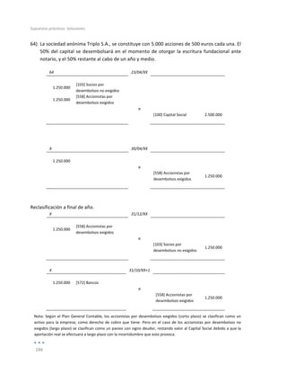 Supuestos	
  prácticos:	
  Soluciones	
  
	
  
186	
  
	
  
64) La	
  sociedad	
  anónima	
  Triplo	
  S.A.,	
  se	
  constituye	
  con	
  5.000	
  acciones	
  de	
  500	
  euros	
  cada	
  una.	
  El	
  
50%	
  del	
  capital	
  se	
  desembolsará	
  en	
  el	
  momento	
  de	
  otorgar	
  la	
  escritura	
  fundacional	
  ante	
  
notario,	
  y	
  el	
  50%	
  restante	
  al	
  cabo	
  de	
  un	
  año	
  y	
  medio.	
  
64	
   	
   23/04/XX	
   	
   	
  
	
   	
   	
   	
   	
  
1.250.000	
  
[103]	
  Socios	
  por	
  
desembolsos	
  no	
  exigidos	
  
	
   	
  
	
  
1.250.000	
  
[558]	
  Accionistas	
  por	
  
desembolsos	
  exigidos	
  
	
   	
  
	
  
	
   	
   a	
   	
   	
  
	
   	
   	
   [100]	
  Capital	
  Social	
   2.500.000	
  
	
   	
   	
   	
   	
  
	
  
	
  
	
  
X	
   	
   30/04/XX	
   	
   	
  
	
   	
   	
   	
   	
  
1.250.000	
   	
   	
   	
   	
  
	
   	
   a	
   	
   	
  
	
   	
   	
   [558]	
  Accionistas	
  por	
  
desembolsos	
  exigidos	
  
1.250.000	
  
	
   	
   	
   	
   	
  
	
  
	
  
Reclasificación	
  a	
  final	
  de	
  año.	
  
X	
   	
   31/12/XX	
   	
   	
  
	
   	
   	
   	
   	
  
1.250.000	
  
[558]	
  Accionistas	
  por	
  
desembolsos	
  exigidos	
  
	
   	
  
	
  
	
   	
   a	
   	
   	
  
	
   	
   	
   [103]	
  Socios	
  por	
  
desembolsos	
  no	
  exigidos	
  
1.250.000	
  
	
   	
   	
   	
   	
  
	
  
X	
   	
   31/10/XX+1	
   	
   	
  
	
   	
   	
   	
   	
  
1.250.000	
   [572]	
  Bancos	
   	
   	
   	
  
	
   	
   a	
   	
   	
  
	
   	
   	
   [558]	
  Accionistas	
  por	
  
desembolsos	
  exigidos	
  
1.250.000	
  
	
   	
   	
   	
   	
  
Nota:	
  Según	
  el	
  Plan	
  General	
  Contable,	
  los	
  accionistas	
  por	
  desembolsos	
  exigidos	
  (corto	
  plazo)	
  se	
  clasifican	
  como	
  un	
  
activo	
  para	
  la	
  empresa;	
  como	
  derecho	
  de	
  cobro	
  que	
  tiene.	
  Pero	
  en	
  el	
  caso	
  de	
  los	
  accionistas	
  por	
  desembolsos	
  no	
  
exigidos	
  (largo	
  plazo)	
  se	
  clasifican	
  como	
  un	
  pasivo	
  con	
  signo	
  deudor,	
  restando	
  valor	
  al	
  Capital	
  Social	
  debido	
  a	
  que	
  la	
  
aportación	
  real	
  se	
  efectuará	
  a	
  largo	
  plazo	
  con	
  la	
  incertidumbre	
  que	
  esto	
  provoca.	
  
 