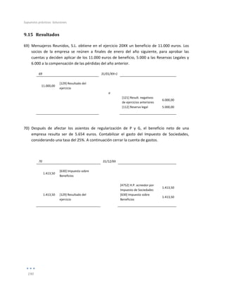 Supuestos	
  prácticos:	
  Soluciones	
  
	
  
190	
  
	
  
9.15 Resultados	
  
69) Mensajeros	
  Reunidos,	
  S.L.	
  obtiene	
  en	
  el	
  ejercicio	
  20XX	
  un	
  beneficio	
  de	
  11.000	
  euros.	
  Los	
  
socios	
   de	
   la	
   empresa	
   se	
   reúnen	
   a	
   finales	
   de	
   enero	
   del	
   año	
   siguiente,	
   para	
   aprobar	
   las	
  
cuentas	
  y	
  deciden	
  aplicar	
  de	
  los	
  11.000	
  euros	
  de	
  beneficio,	
  5.000	
  a	
  las	
  Reservas	
  Legales	
  y	
  
6.000	
  a	
  la	
  compensación	
  de	
  las	
  pérdidas	
  del	
  año	
  anterior.	
  
69	
   	
   31/01/XX+1	
   	
   	
  
	
   	
   	
   	
   	
  
11.000,00	
  
[129]	
  Resultado	
  del	
  
ejercicio	
  
	
   	
  
	
  
	
   	
   a	
   	
   	
  
	
   	
   	
   [121]	
  Result.	
  negativos	
  
de	
  ejercicios	
  anteriores	
  
6.000,00	
  
	
   	
   	
   [112]	
  Reserva	
  legal	
   5.000,00	
  
	
   	
   	
   	
   	
  
	
  
70) Después	
   de	
   afectar	
   los	
   asientos	
   de	
   regularización	
   de	
   P	
   y	
   G,	
   el	
   beneficio	
   neto	
   de	
   una	
  
empresa	
   resulta	
   ser	
   de	
   5.654	
   euros.	
   Contabilizar	
   el	
   gasto	
   del	
   Impuesto	
   de	
   Sociedades,	
  
considerando	
  una	
  tasa	
  del	
  25%.	
  A	
  continuación	
  cerrar	
  la	
  cuenta	
  de	
  gastos.	
  
	
  
70	
   	
   31/12/XX	
   	
   	
  
	
   	
   	
   	
   	
  
1.413,50	
  
[630]	
  Impuesto	
  sobre	
  
Beneficios	
  
	
   	
  
	
  
	
   	
   	
   	
   	
  
	
   	
   	
   [4752]	
  H.P.	
  acreedor	
  por	
  
Impuesto	
  de	
  Sociedades	
  
1.413,50	
  
1.413,50	
   [129]	
  Resultado	
  del	
  
ejercicio	
  
	
   [630]	
  Impuesto	
  sobre	
  
Beneficios	
  
1.413,50	
  
	
   	
   	
   	
   	
  
	
  
	
  
	
  
	
  
 
