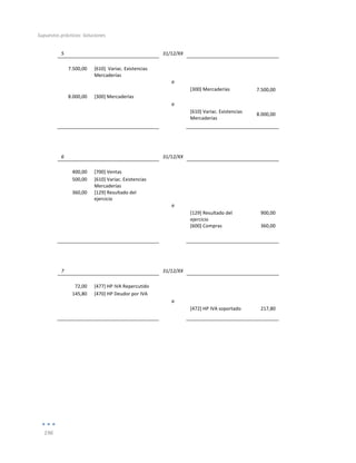 Supuestos	
  prácticos:	
  Soluciones	
  
	
  
196	
  
	
  
5	
   	
   31/12/XX	
   	
   	
  
	
   	
   	
   	
   	
  
7.500,00	
   [610]	
  	
  Variac.	
  Existencias	
  
Mercaderías	
  
	
   	
  
	
  
	
   	
   a	
   	
   	
  
	
   	
   	
   [300]	
  Mercaderías	
   7.500,00	
  
8.000,00	
   [300]	
  Mercaderías	
   	
   	
   	
  
	
   	
   a	
   	
   	
  
	
  
	
   	
   [610]	
  Variac.	
  Existencias	
  
Mercaderías	
  
8.000,00	
  
	
   	
   	
   	
   	
  
	
  
	
  
	
  
6	
   	
   31/12/XX	
   	
   	
  
	
   	
   	
   	
   	
  
	
  	
  400,00	
   [700]	
  Ventas	
   	
   	
   	
  
	
  	
  500,00	
   [610]	
  Variac.	
  Existencias	
  
Mercaderías	
  
	
   	
  
	
  
	
  	
  360,00	
   [129]	
  Resultado	
  del	
  
ejercicio	
  
	
   	
  
	
  
	
   	
   a	
   	
   	
  
	
   	
   	
   [129]	
  Resultado	
  del	
  
ejercicio	
  
	
  	
  	
  	
  900,00	
  
	
  
	
   	
   [600]	
  Compras	
   	
  	
  	
  	
  360,00	
  
	
  
	
   	
   	
   	
   	
  
	
  
	
  
	
  
7	
   	
   31/12/XX	
   	
   	
  
	
   	
   	
   	
   	
  
	
  72,00	
   [477]	
  HP	
  IVA	
  Repercutido	
   	
   	
   	
  
	
  145,80	
   [470]	
  HP	
  Deudor	
  por	
  IVA	
   	
   	
   	
  
	
   	
   a	
   	
   	
  
	
   	
   	
   [472]	
  HP	
  IVA	
  soportado	
   217,80	
  
	
   	
   	
   	
   	
  
	
  
	
  
	
  
	
  
	
  
	
  
	
  
	
  
	
  
	
  
	
  
	
  
 