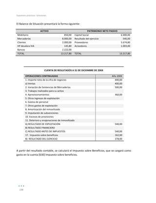 Supuestos	
  prácticos:	
  Soluciones	
  
	
  
198	
  
	
  
El	
  Balance	
  de	
  Situación	
  presentará	
  la	
  forma	
  siguiente:	
  
	
  
ACTIVO	
   PATRIMONIO	
  NETO	
  PASIVO	
  
Mobiliario	
   850,00	
   Capital	
  Social	
   	
  6.000,00	
  
Mercaderías	
   8.000,00	
   Resultado	
  del	
  ejercicio	
   540,00	
  
Clientes	
   2.000,00	
   Proveedores	
   5.674,80	
  
HP	
  deudora	
  IVA	
   145,80	
   Acreedores	
   1.003,00	
  
Bancos	
   	
  2.222,00	
   	
   	
  
TOTAL	
   13.217,80	
   TOTAL	
   13.217,80	
  
	
  
	
  
	
  
CUENTA	
  DE	
  RESULTADOS	
  A	
  31	
  DE	
  DICIEMBRE	
  DE	
  20XX	
  
OPERACIONES	
  CONTINUADAS	
   Año	
  20XX	
  
1.	
  Importe	
  neto	
  de	
  la	
  cifra	
  de	
  negocios	
   400,00	
  
a)	
  Ventas	
   400,00	
  
2.	
  Variación	
  de	
  Existencias	
  de	
  Mercaderías	
   500,00	
  
3.	
  Trabajos	
  realizados	
  para	
  su	
  activo	
   	
  
4.	
  Aprovisionamientos	
   360,00	
  
5.	
  Otros	
  ingresos	
  de	
  explotación	
   	
  
6.	
  Gastos	
  de	
  personal	
   	
  
7.	
  Otros	
  gastos	
  de	
  explotación	
   	
  
8.	
  Amortización	
  del	
  inmovilizado	
   	
  
9.	
  Imputación	
  de	
  subvenciones	
   	
  
10.	
  Excesos	
  de	
  provisiones	
   	
  
11.	
  Deterioro	
  y	
  enajenaciones	
  de	
  inmovilizado	
   	
  
A)	
  RESULTADO	
  DE	
  EXPLOTACIÓN	
   	
   540,00	
  
B)	
  RESULTADO	
  FINANCIERO	
   	
  
C)	
  RESULTADO	
  ANTES	
  DE	
  IMPUESTOS	
   540,00	
  
17.	
  	
  Impuesto	
  sobre	
  beneficios	
   162,00	
  
B)	
  	
  RESULTADO	
  DEL	
  EJERCICIO	
   378,00	
  
	
  
	
  
A	
  partir	
  del	
  resultado	
  contable,	
  se	
  calculará	
  el	
  Impuesto	
  sobre	
  Beneficios,	
  que	
  se	
  cargará	
  como	
  
gasto	
  en	
  la	
  cuenta	
  [630]	
  Impuesto	
  sobre	
  beneficios.	
  	
  
	
  
	
  
	
  
	
  
	
  
	
  
 