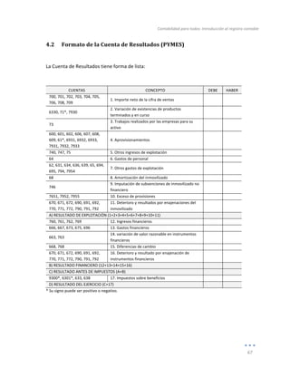 Contabilidad	
  para	
  todos:	
  Introducción	
  al	
  registro	
  contable	
  
	
  
67	
  
	
  
4.2 Formato	
  de	
  la	
  Cuenta	
  de	
  Resultados	
  (PYMES)	
  
	
  
La	
  Cuenta	
  de	
  Resultados	
  tiene	
  forma	
  de	
  lista:	
  
	
  
	
  
CUENTAS	
   CONCEPTO	
   DEBE	
   HABER	
  
700,	
  701,	
  702,	
  703,	
  704,	
  705,	
  
706,	
  708,	
  709	
  
1.	
  Importe	
  neto	
  de	
  la	
  cifra	
  de	
  ventas	
  
	
   	
  
6330,	
  71*,	
  7930	
  
2.	
  Variación	
  de	
  existencias	
  de	
  productos	
  
terminados	
  y	
  en	
  curso	
  
	
   	
  
73	
  
3.	
  Trabajos	
  realizados	
  por	
  las	
  empresas	
  para	
  su	
  
activo	
  
	
   	
  
600,	
  601,	
  602,	
  606,	
  607,	
  608,	
  
609,	
  61*,	
  6931,	
  6932,	
  6933,	
  
7931,	
  7932,	
  7933	
  
4.	
  Aprovisionamientos	
  
	
   	
  
740,	
  747,	
  75	
   5.	
  Otros	
  ingresos	
  de	
  explotación	
  	
   	
   	
  
64	
   6.	
  Gastos	
  de	
  personal	
   	
   	
  
62,	
  631,	
  634,	
  636,	
  639,	
  65,	
  694,	
  
695,	
  794,	
  7954	
  
7.	
  Otros	
  gastos	
  de	
  explotación	
  
	
   	
  
68	
   8.	
  Amortización	
  del	
  inmovilizado	
   	
   	
  
746	
  
9.	
  Imputación	
  de	
  subvenciones	
  de	
  inmovilizado	
  no	
  
financiero	
  	
  
	
   	
  
7651,	
  7952,	
  7955	
   10.	
  Exceso	
  de	
  provisiones	
   	
   	
  
670,	
  671,	
  672,	
  690,	
  691,	
  692,	
  
770,	
  771,	
  772,	
  790,	
  791,	
  792	
  
11.	
  Deterioro	
  y	
  resultados	
  por	
  enajenaciones	
  del	
  
inmovilizado	
  
	
   	
  
A)	
  RESULTADO	
  DE	
  EXPLOTACIÓN	
  (1+2+3+4+5+6+7+8+9+10+11)	
   	
   	
  
760,	
  761,	
  762,	
  769	
   12.	
  Ingresos	
  financieros	
   	
   	
  
666,	
  667,	
  673,	
  675,	
  696	
   13.	
  Gastos	
  financieros	
   	
   	
  
663,	
  763	
  
14.	
  variación	
  de	
  valor	
  razonable	
  en	
  instrumentos	
  
financieros	
  	
  
	
   	
  
668,	
  768	
   15.	
  Diferencias	
  de	
  cambio	
   	
   	
  
670,	
  671,	
  672,	
  690,	
  691,	
  692,	
  
770,	
  771,	
  772,	
  790,	
  791,	
  792	
  
16.	
  Deterioro	
  y	
  resultado	
  por	
  enajenación	
  de	
  
instrumentos	
  financieros	
  
	
   	
  
B)	
  RESULTADO	
  FINANCIERO	
  (12+13+14+15+16)	
   	
   	
  
C)	
  RESULTADO	
  ANTES	
  DE	
  IMPUESTOS	
  (A+B)	
   	
   	
  
9300*,	
  6301*,	
  633,	
  638	
   17.	
  Impuestos	
  sobre	
  beneficios	
   	
   	
  
D)	
  RESULTADO	
  DEL	
  EJERCICIO	
  (C+17)	
   	
   	
  
*	
  Su	
  signo	
  puede	
  ser	
  positivo	
  o	
  negativo.	
  
	
  
	
  
 