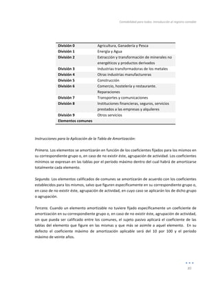 Contabilidad	
  para	
  todos:	
  Introducción	
  al	
  registro	
  contable	
  
	
  
85	
  
	
  
	
  
	
  
División	
  0	
   Agricultura,	
  Ganadería	
  y	
  Pesca	
  
División	
  1	
   Energía	
  y	
  Agua	
  
División	
  2	
   Extracción	
  y	
  transformación	
  de	
  minerales	
  no	
  
energéticos	
  y	
  productos	
  derivados	
  
División	
  3	
   Industrias	
  transformadoras	
  de	
  los	
  metales	
  
División	
  4	
   Otras	
  industrias	
  manufactureras	
  
División	
  5	
   Construcción	
  
División	
  6	
   Comercio,	
  hostelería	
  y	
  restaurante.	
  	
  
Reparaciones	
  
División	
  7	
   Transportes	
  y	
  comunicaciones	
  
División	
  8	
   Instituciones	
  financieras,	
  seguros,	
  servicios	
  
prestados	
  a	
  las	
  empresas	
  y	
  alquileres	
  
División	
  9	
   Otros	
  servicios	
  
Elementos	
  comunes	
   	
  
	
  
	
  
Instrucciones	
  para	
  la	
  Aplicación	
  de	
  la	
  Tabla	
  de	
  Amortización:	
  
	
  
Primera.	
  Los	
  elementos	
  se	
  amortizarán	
  en	
  función	
  de	
  los	
  coeficientes	
  fijados	
  para	
  los	
  mismos	
  en	
  
su	
  correspondiente	
  grupo	
  o,	
  en	
  caso	
  de	
  no	
  existir	
  éste,	
  agrupación	
  de	
  actividad.	
  Los	
  coeficientes	
  
mínimos	
  se	
  expresan	
  en	
  las	
  tablas	
  por	
  el	
  período	
  máximo	
  dentro	
  del	
  cual	
  habrá	
  de	
  amortizarse	
  
totalmente	
  cada	
  elemento.	
  
	
  
Segunda.	
  Los	
  elementos	
  calificados	
  de	
  comunes	
  se	
  amortizarán	
  de	
  acuerdo	
  con	
  los	
  coeficientes	
  
establecidos	
  para	
  los	
  mismos,	
  salvo	
  que	
  figuren	
  específicamente	
  en	
  su	
  correspondiente	
  grupo	
  o,	
  
en	
  caso	
  de	
  no	
  existir	
  éste,	
  agrupación	
  de	
  actividad,	
  en	
  cuyo	
  caso	
  se	
  aplicarán	
  los	
  de	
  dicho	
  grupo	
  
o	
  agrupación.	
  
	
  
Tercera.	
  Cuando	
  un	
  elemento	
  amortizable	
  no	
  tuviere	
  fijado	
  específicamente	
  un	
  coeficiente	
  de	
  
amortización	
  en	
  su	
  correspondiente	
  grupo	
  o,	
  en	
  caso	
  de	
  no	
  existir	
  éste,	
  agrupación	
  de	
  actividad,	
  
sin	
  que	
  pueda	
  ser	
  calificado	
  entre	
  los	
  comunes,	
  el	
  sujeto	
  pasivo	
  aplicará	
  el	
  coeficiente	
  de	
  las	
  
tablas	
  del	
  elemento	
  que	
  figure	
  en	
  las	
  mismas	
  y	
  que	
  más	
  se	
  asimile	
  a	
  aquel	
  elemento.	
  	
  En	
  su	
  
defecto	
   el	
   coeficiente	
   máximo	
   de	
   amortización	
   aplicable	
   será	
   del	
   10	
   por	
   100	
   y	
   el	
   período	
  
máximo	
  de	
  veinte	
  años.	
  
	
  
 