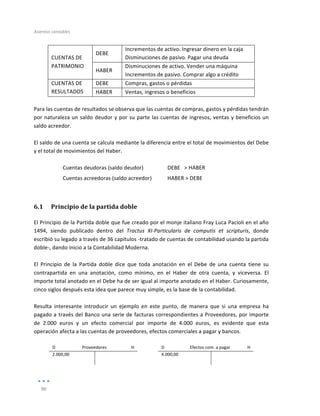 Asientos	
  contables	
  
	
  
96	
  
	
  
CUENTAS	
  DE	
  
PATRIMONIO	
  
DEBE	
  
Incrementos	
  de	
  activo.	
  Ingresar	
  dinero	
  en	
  la	
  caja	
  
Disminuciones	
  de	
  pasivo.	
  Pagar	
  una	
  deuda	
  
HABER	
  
Disminuciones	
  de	
  activo.	
  Vender	
  una	
  máquina	
  
Incrementos	
  de	
  pasivo.	
  Comprar	
  algo	
  a	
  crédito	
  
CUENTAS	
  DE	
  
RESULTADOS	
  
DEBE	
   Compras,	
  gastos	
  o	
  pérdidas	
  
HABER	
   Ventas,	
  ingresos	
  o	
  beneficios	
  
	
  	
  
Para	
  las	
  cuentas	
  de	
  resultados	
  se	
  observa	
  que	
  las	
  cuentas	
  de	
  compras,	
  gastos	
  y	
  pérdidas	
  tendrán	
  
por	
  naturaleza	
  un	
  saldo	
  deudor	
  y	
  por	
  su	
  parte	
  las	
  cuentas	
  de	
  ingresos,	
  ventas	
  y	
  beneficios	
  un	
  
saldo	
  acreedor.	
  	
  
	
  
El	
  saldo	
  de	
  una	
  cuenta	
  se	
  calcula	
  mediante	
  la	
  diferencia	
  entre	
  el	
  total	
  de	
  movimientos	
  del	
  Debe	
  
y	
  el	
  total	
  de	
  movimientos	
  del	
  Haber.	
  
	
  
Cuentas	
  deudoras	
  (saldo	
  deudor)	
   DEBE	
  	
  	
  >	
  HABER	
  
Cuentas	
  acreedoras	
  (saldo	
  acreedor)	
   HABER	
  >	
  DEBE	
  
6.1 Principio	
  de	
  la	
  partida	
  doble	
  
El	
  Principio	
  de	
  la	
  Partida	
  doble	
  que	
  fue	
  creado	
  por	
  el	
  monje	
  italiano	
  Fray	
  Luca	
  Pacioli	
  en	
  el	
  año	
  
1494,	
   siendo	
   publicado	
   dentro	
   del	
   Tractus	
   XI-­‐Particularis	
   de	
   computis	
   et	
   scripturis,	
   donde	
  
escribió	
  su	
  legado	
  a	
  través	
  de	
  36	
  capítulos	
  -­‐tratado	
  de	
  cuentas	
  de	
  contabilidad	
  usando	
  la	
  partida	
  
doble-­‐,	
  dando	
  inicio	
  a	
  la	
  Contabilidad	
  Moderna.	
  
	
  
El	
   Principio	
   de	
   la	
   Partida	
   doble	
   dice	
   que	
   toda	
   anotación	
   en	
   el	
   Debe	
   de	
   una	
   cuenta	
   tiene	
   su	
  
contrapartida	
   en	
   una	
   anotación,	
   como	
   mínimo,	
   en	
   el	
   Haber	
   de	
   otra	
   cuenta,	
   y	
   viceversa.	
   El	
  
importe	
  total	
  anotado	
  en	
  el	
  Debe	
  ha	
  de	
  ser	
  igual	
  al	
  importe	
  anotado	
  en	
  el	
  Haber.	
  Curiosamente,	
  
cinco	
  siglos	
  después	
  esta	
  idea	
  que	
  parece	
  muy	
  simple,	
  es	
  la	
  base	
  de	
  la	
  contabilidad.	
  
	
  
Resulta	
   interesante	
   introducir	
   un	
   ejemplo	
   en	
   este	
   punto,	
   de	
   manera	
   que	
   si	
   una	
   empresa	
   ha	
  
pagado	
  a	
  través	
  del	
  Banco	
  una	
  serie	
  de	
  facturas	
  correspondientes	
  a	
  Proveedores,	
  por	
  importe	
  
de	
   2.000	
   euros	
   y	
   un	
   efecto	
   comercial	
   por	
   importe	
   de	
   4.000	
   euros,	
   es	
   evidente	
   que	
   esta	
  
operación	
  afecta	
  a	
  las	
  cuentas	
  de	
  proveedores,	
  efectos	
  comerciales	
  a	
  pagar	
  y	
  bancos.	
  
	
  
D	
   Proveedores	
   H	
   	
   D	
   Efectos	
  com.	
  a	
  pagar	
   H	
  
2.000,00	
   	
   	
   	
   	
   4.000,00	
   	
   	
   	
  
	
   	
   	
   	
   	
   	
   	
   	
   	
  
	
  
 