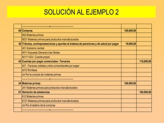 SOLUCIÓN AL EJEMPLO 2
     ------------------------------------x------------------------------
60   Compras                                                                               100,000.00
     602 Materias primas
     6021 Materias primas para productos manufacturados
40   Tributos, contraprestaciones y aportes al sistema de pensiones y de salud por pagar    18,000.00
     401 Gobierno central
     4011 Impuesto General a las Ventas
     40111 IGV - Cuenta propia
42   Cuentas por pagar comerciales - Terceros                                                           118,000.00
     421 Facturas, boletas y otros comprobantes por pagar
     4212 Emitidas
     x/x Por la compra de materias primas
     ------------------------------------x------------------------------
24   Materias primas                                                                       100,000.00
     241 Materias primas para productos manufacturados
61   Variación de existencias                                                                           100,000.00
     612 Materias primas
     6121 Materias primas para productos manufacturados
     x/x Por el destino de la compras
     ------------------------------------x------------------------------
 