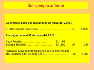 Del ejemplo anterior


La empresa tiene por cobrar al 31 de mayo del 2,010 :

El 50% restante de la venta……………………………… S/.                   5,000

Por pagar tiene al 31 de mayo del 2.010 :

Agua Potable……………………………                     S/. 80
Energía Eléctrica…………………………                 S/. 200     S/.     280

Factura al proveedor de los bienes que se han vendido
100 unidades x S/. 30 cada uno ………………………..              S/.   3,000
 