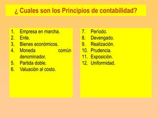 ¿ Cuales son los Principios de contabilidad?

1.    Empresa en marcha.          7.    Período.
2.    Ente.                       8.    Devengado.
3.    Bienes económicos.          9.    Realización.
4.    Moneda              común   10.   Prudencia.
      denominador.                11.   Exposición.
5.    Partida doble.              12.   Uniformidad.
6.    Valuación al costo.
 