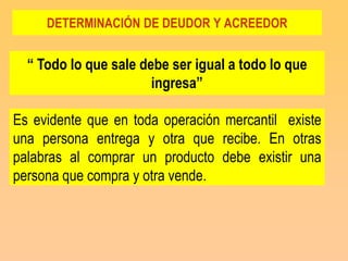DETERMINACIÓN DE DEUDOR Y ACREEDOR


  “ Todo lo que sale debe ser igual a todo lo que
                       ingresa”

Es evidente que en toda operación mercantil existe
una persona entrega y otra que recibe. En otras
palabras al comprar un producto debe existir una
persona que compra y otra vende.
 