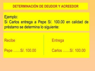 DETERMINACIÓN DE DEUDOR Y ACREEDOR

Ejemplo:
Si Carlos entrega a Pepe S/. 100.00 en calidad de
préstamo se determina lo siguiente:


Recibe                     Entrega

Pepe ……S/. 100.00          Carlos ……S/. 100.00
 