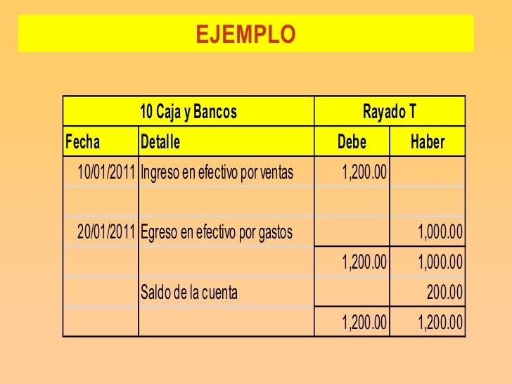 Contabilidad parte 1