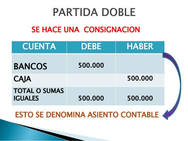 Contabilidad partida doble
