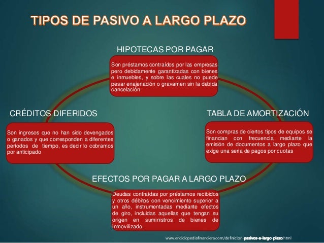 Contabilidad pasivo a largo plazo