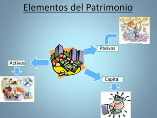 Pasivos
Activos
Capital
Elementos del Patrimonio
 