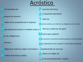 Acróstico
s el resultante de
omprar los recursos
sados como propiedad de la empresa
decuadamente.Sumas o restados entre si.
on las obligaciones
nternas y
bligaciones externas según el principio o
ombre de persona jurídica
tra ecuación, los términos iniciales pueden ser intercambiados.
osee dos términos
la izquierda representa
odos los
ecursos activos y a la derecha las obligaciones de recursos
nternos o externos. De igual
anera que cualquier
os representa en las cuentas T como balance general,
ntroduciendo los recursos
ctivos y el origen de
os recursos patrimonio + pasivo.
 