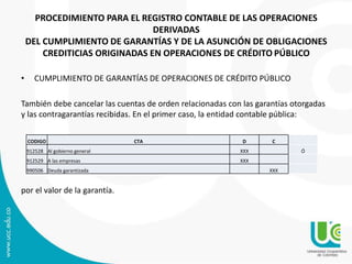 PROCEDIMIENTO PARA EL REGISTRO CONTABLE DE LAS OPERACIONES 
DERIVADAS 
DEL CUMPLIMIENTO DE GARANTÍAS Y DE LA ASUNCIÓN DE OBLIGACIONES 
CREDITICIAS ORIGINADAS EN OPERACIONES DE CRÉDITO PÚBLICO 
• CUMPLIMIENTO DE GARANTÍAS DE OPERACIONES DE CRÉDITO PÚBLICO 
También debe cancelar las cuentas de orden relacionadas con las garantías otorgadas 
y las contragarantías recibidas. En el primer caso, la entidad contable pública: 
CODIGO CTA D C 
912528 Al gobierno general XXX Ó 
912529 A las empresas XXX 
990506 Deuda garantizada XXX 
por el valor de la garantía. 
 
