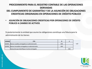 PROCEDIMIENTO PARA EL REGISTRO CONTABLE DE LAS OPERACIONES 
DERIVADAS 
DEL CUMPLIMIENTO DE GARANTÍAS Y DE LA ASUNCIÓN DE OBLIGACIONES 
CREDITICIAS ORIGINADAS EN OPERACIONES DE CRÉDITO PÚBLICO 
• ASUNCIÓN DE OBLIGACIONES CREDITICIAS POR OPERACIONES DE CRÉDITO 
PÚBLICO A CAMBIO DE ACTIVOS 
Si posteriormente la entidad que asume las obligaciones constituye una fiducia para la 
administración de los bienes: 
CODIGO CTA D C 
192001 Bienes muebles entregados en administración XXX Y/Ó 
192002 Bienes inmuebles entregados en administración XXX 
Subcuenta que identifique el activo entregado XXX 
 