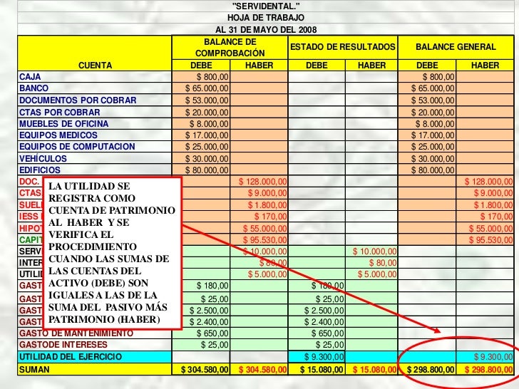 Resultado de imagen para ajustes al balance de comprobacion